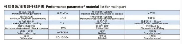 浮球式疏水阀厂家直销