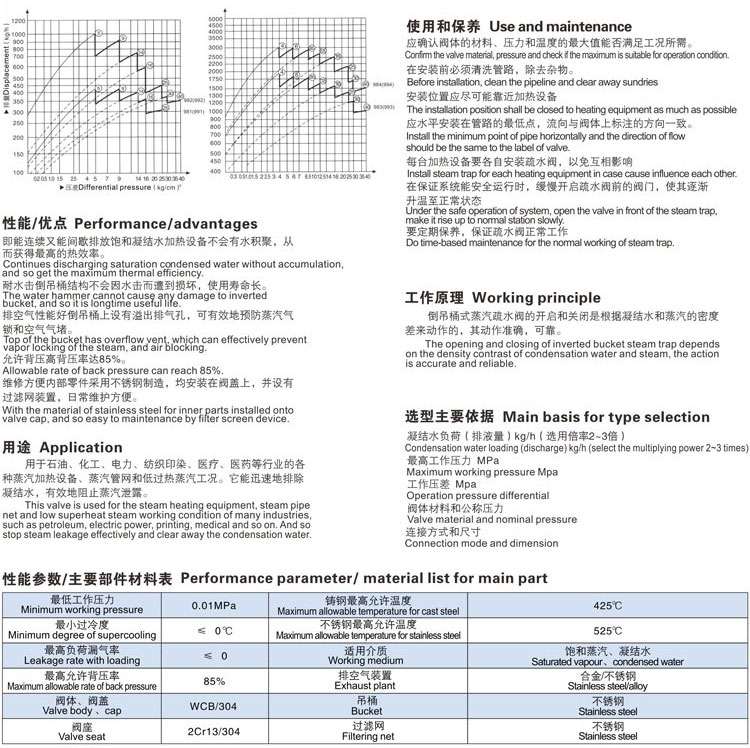 倒吊桶式疏水阀结构图